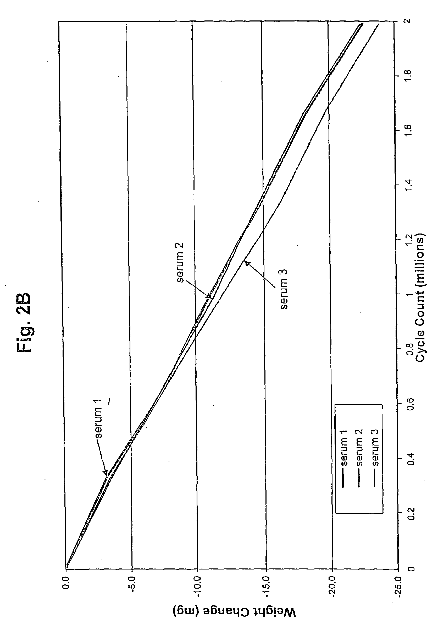 Bearing material of medical implant having reduced wear rate and method for reducing wear rate