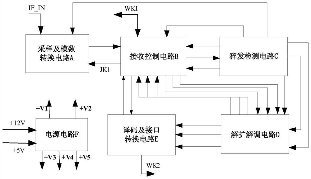 Short burst spread spectrum satellite signal receiving device