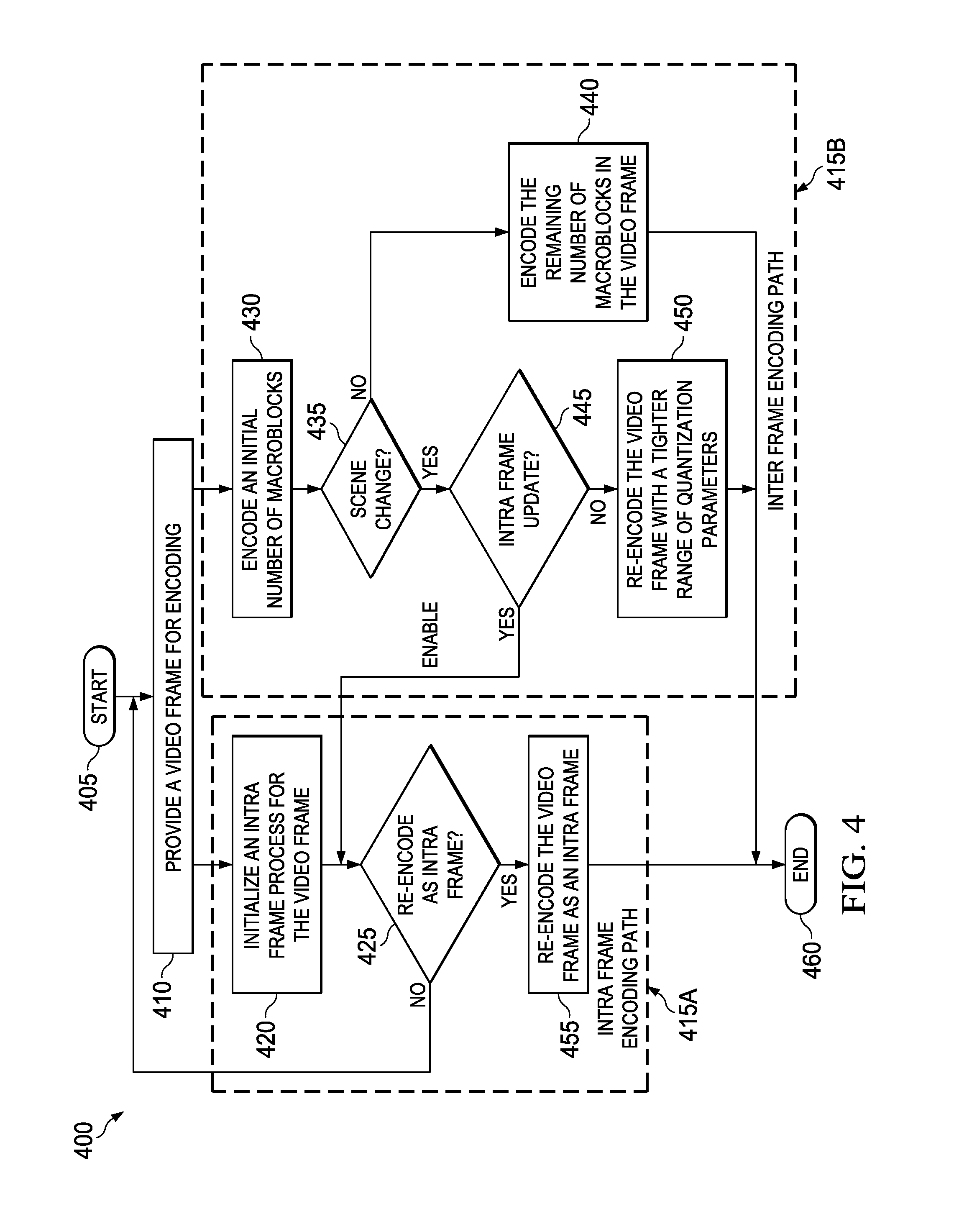 Adaptive frame type detection for real-time low-latency streaming servers