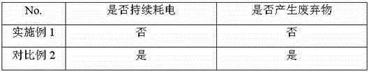 Candied cherry tomatoes and preparation method thereof