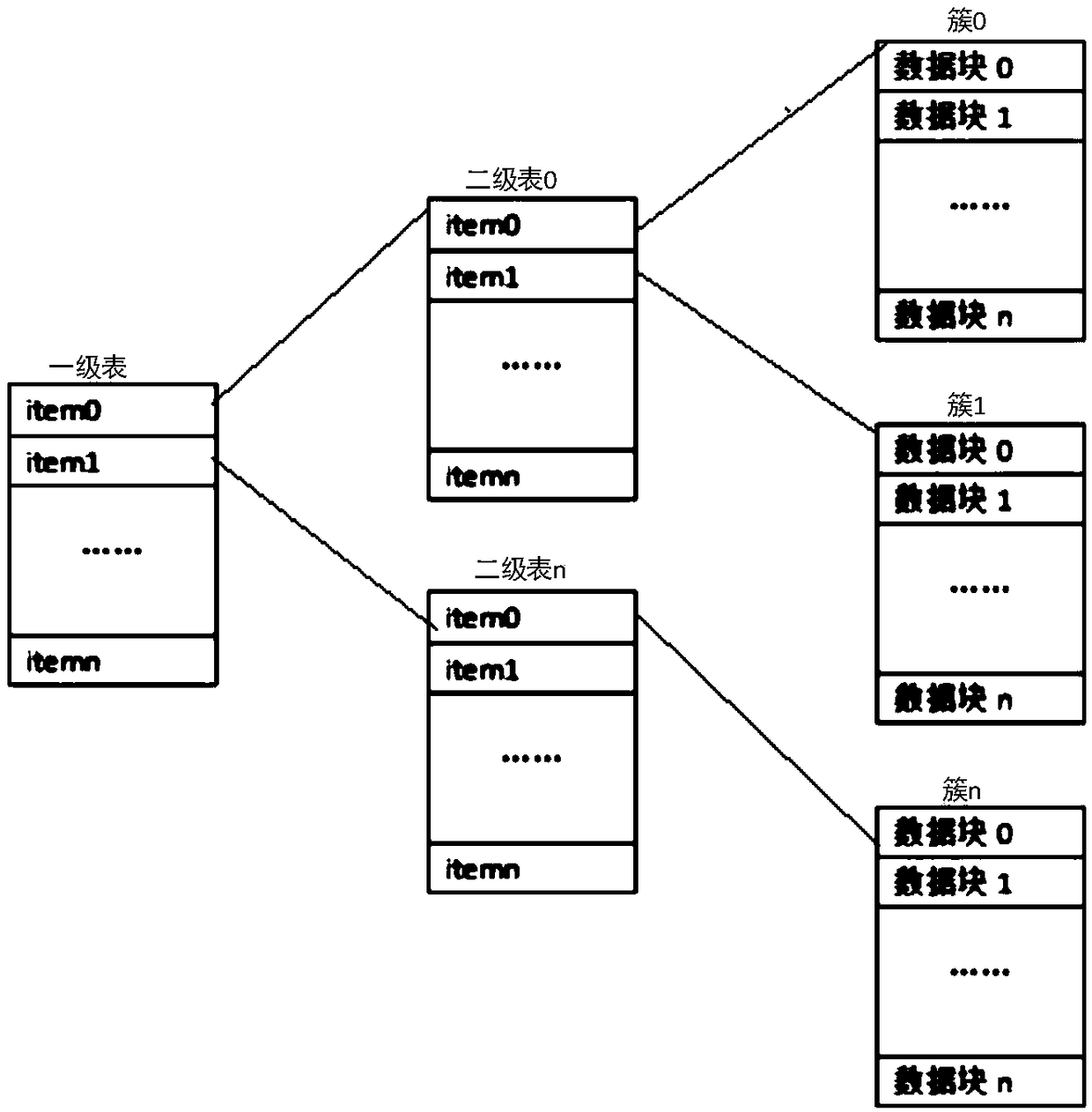 A method of analyzing and extracting qcow2 and qcow3 mirror image files