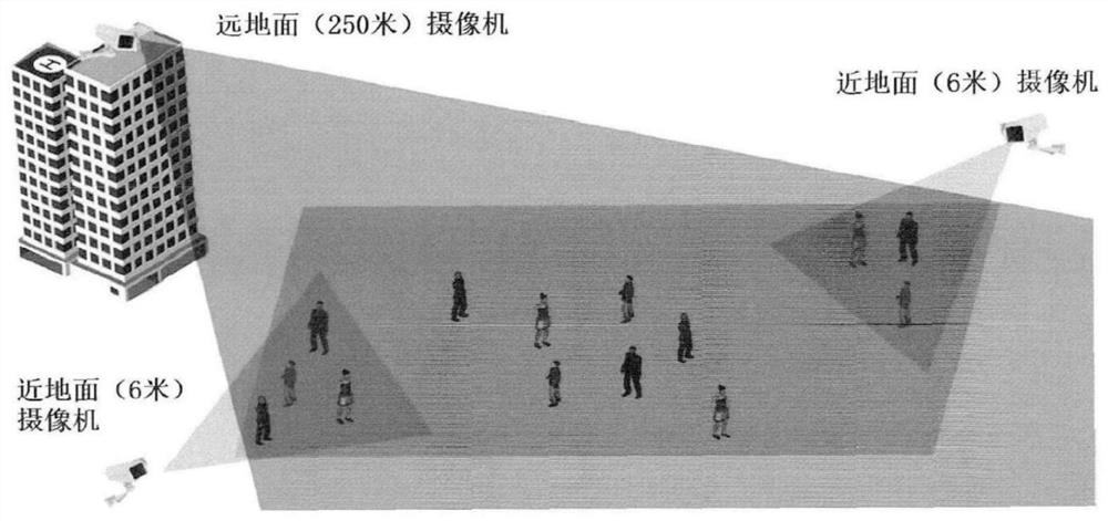 Crowd counting method and device based on high and low altitude information fusion, and storage medium