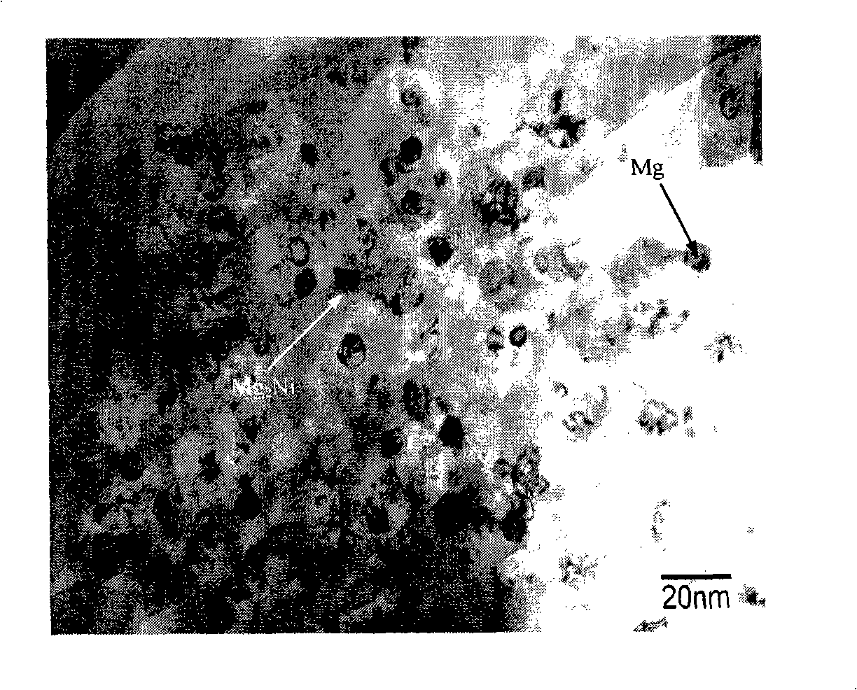 Magnesium-base nano hydrogen-storage material and preparing method thereof