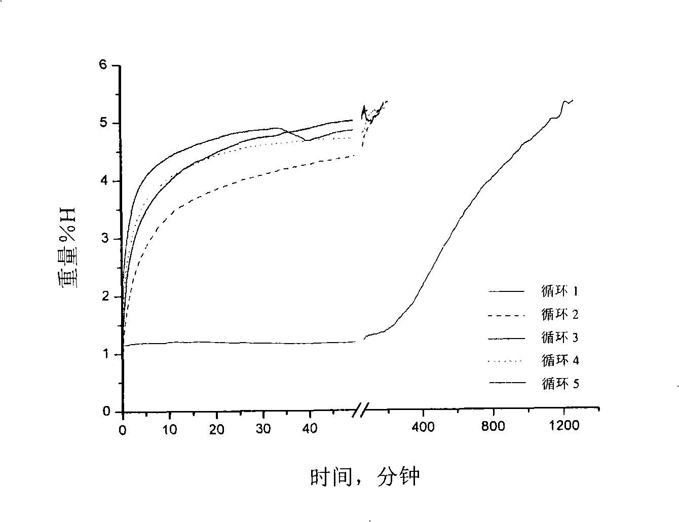 Magnesium-base nano hydrogen-storage material and preparing method thereof