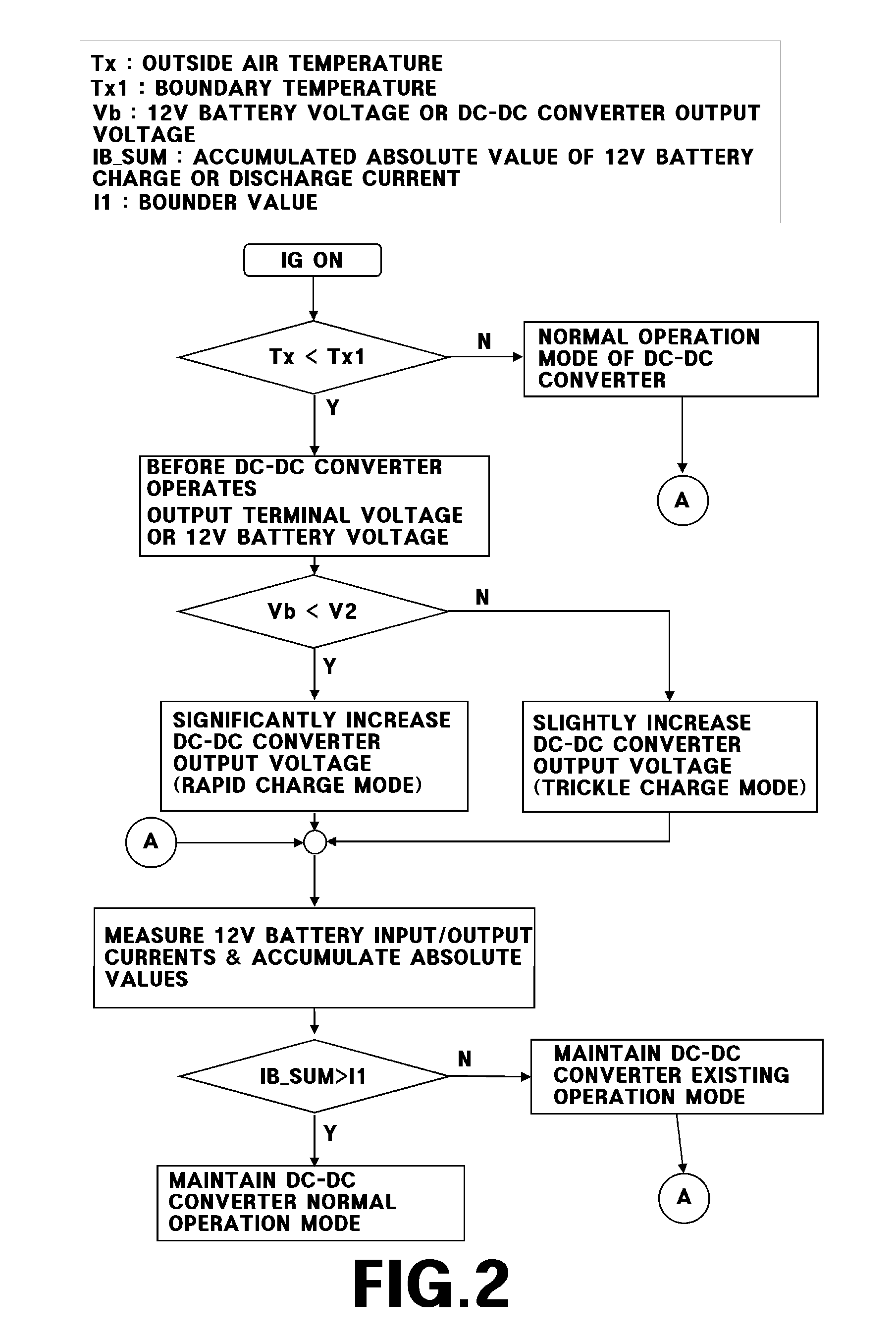 Method for controlling charging voltage of 12v auxiliary battery for hybrid vehicle