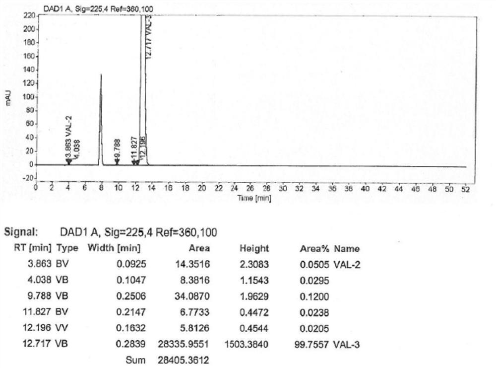 A kind of synthetic method of valsartan intermediate