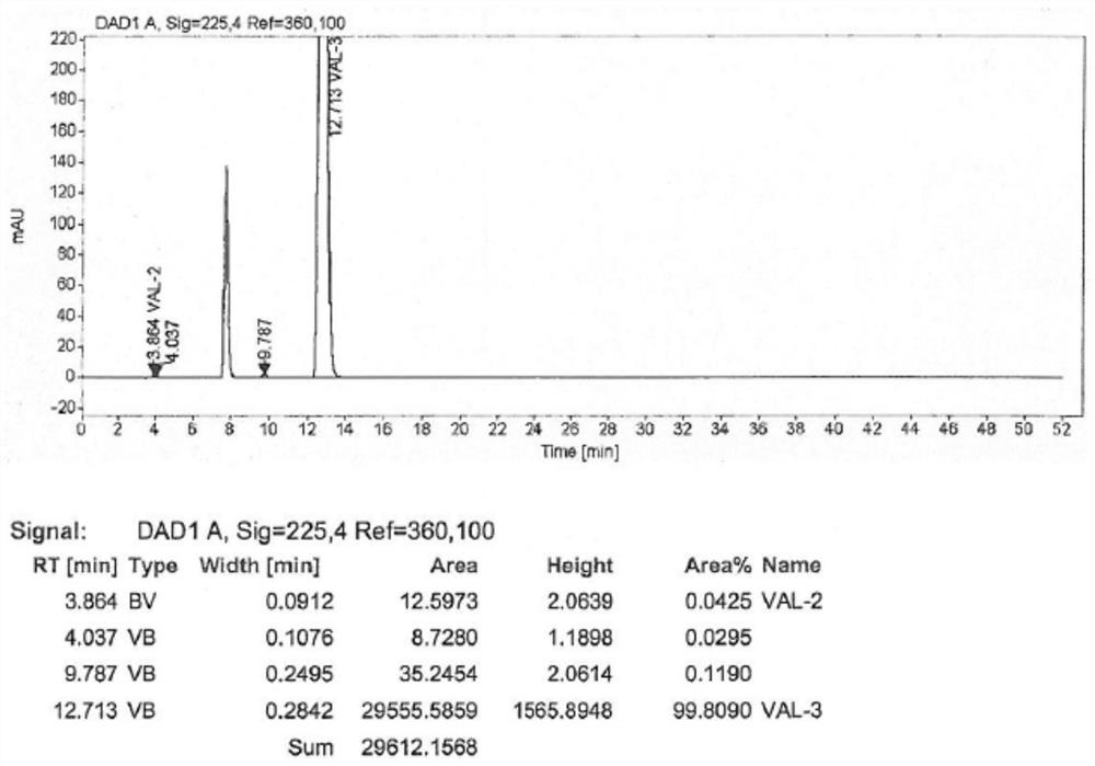 A kind of synthetic method of valsartan intermediate