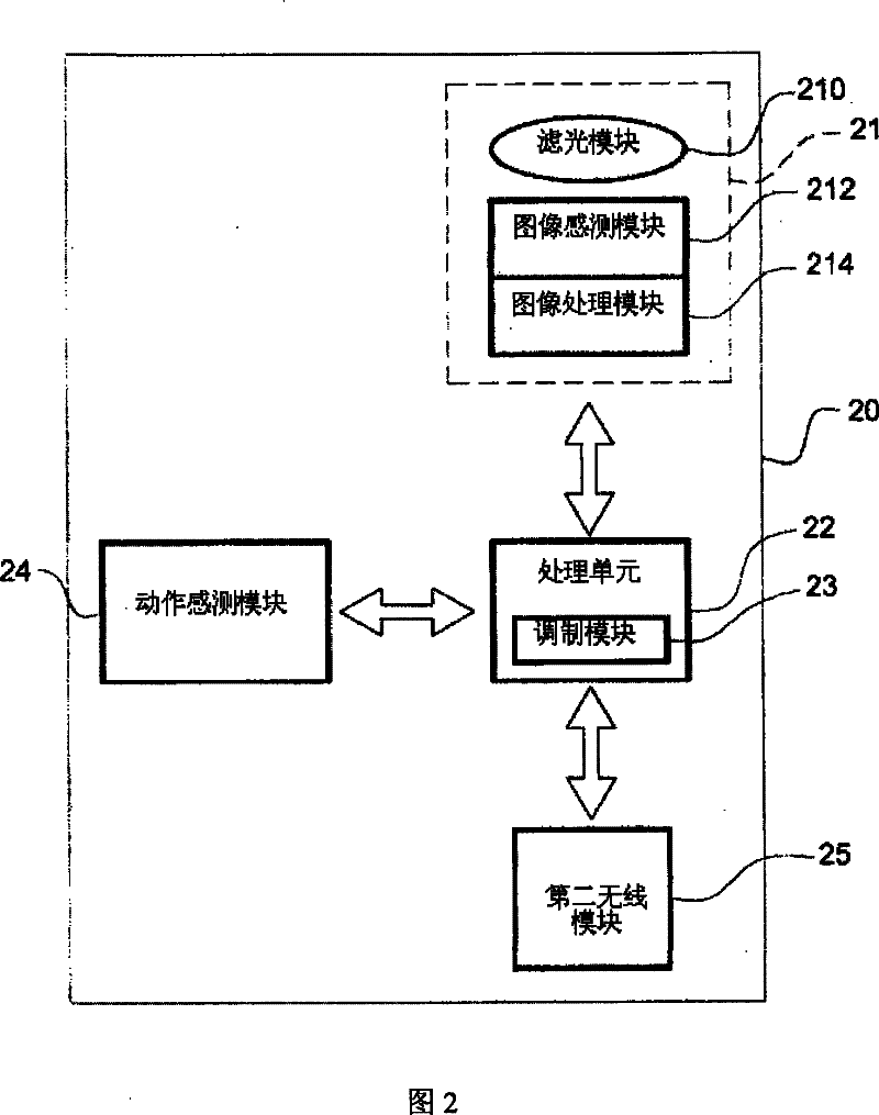 Interaction image system, interaction apparatus and operation method thereof