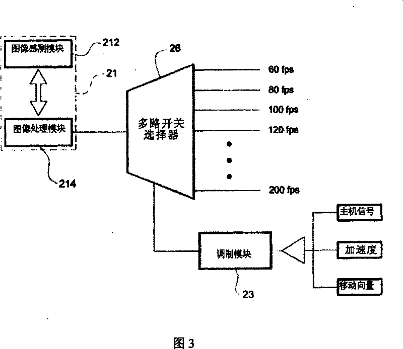 Interaction image system, interaction apparatus and operation method thereof