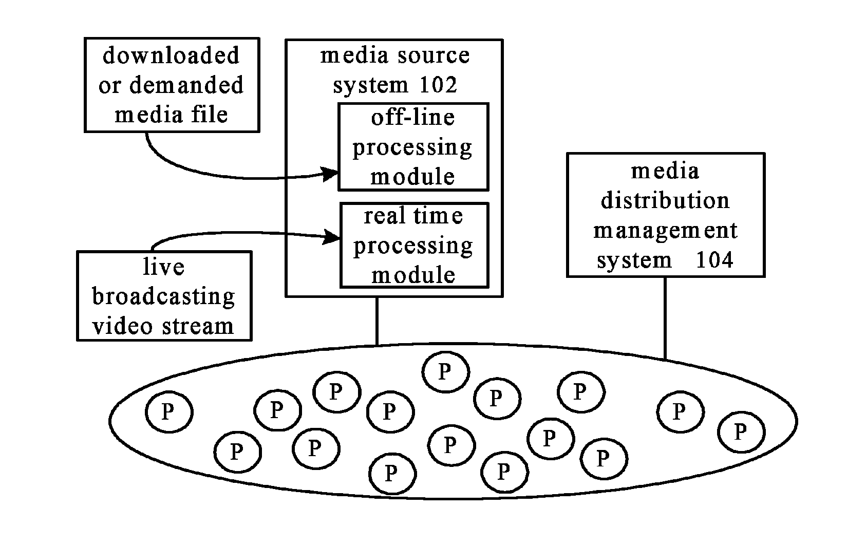 Integrated video service peer to peer network system