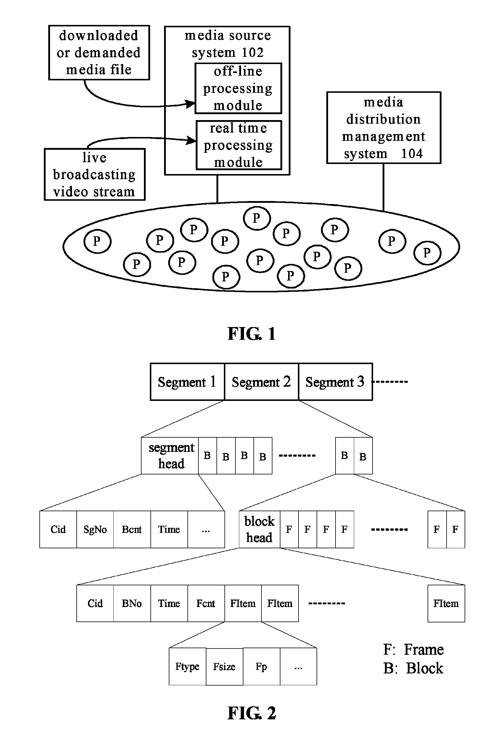 Integrated video service peer to peer network system