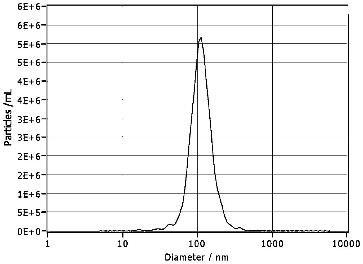 Application of engineered exosome in skin regeneration and repair of diabetic foot ulcer and preparation method of engineered exosome