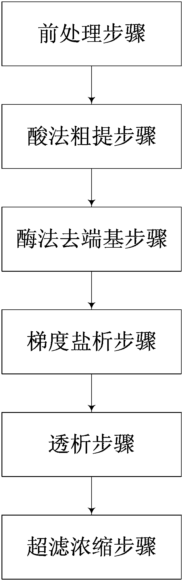 Extraction method for bioactive collagen