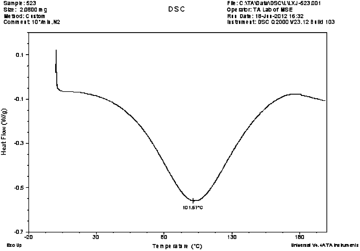 Extraction method for bioactive collagen