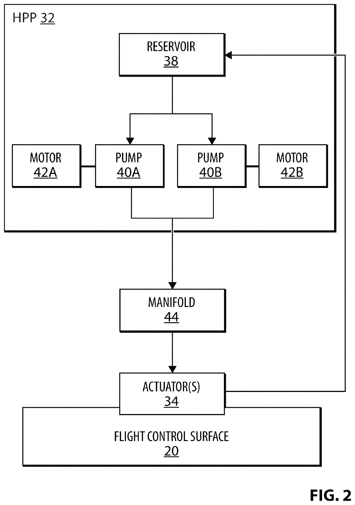 Apparatus and methods for distributing electric power on an aircraft during a limited power availability condition