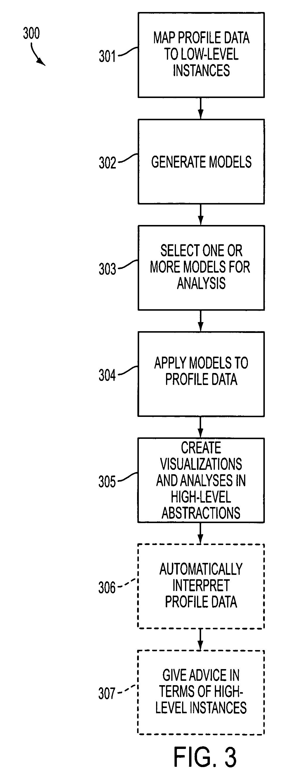 Analyzing software performance data using hierarchical models of software structure