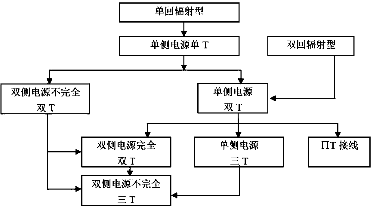 Marginal cost theory-based power distribution network structure planning method