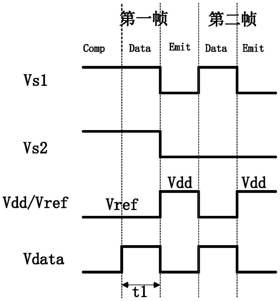 Active matrix organic light emitting diode pixel compensation circuit and driving method thereof