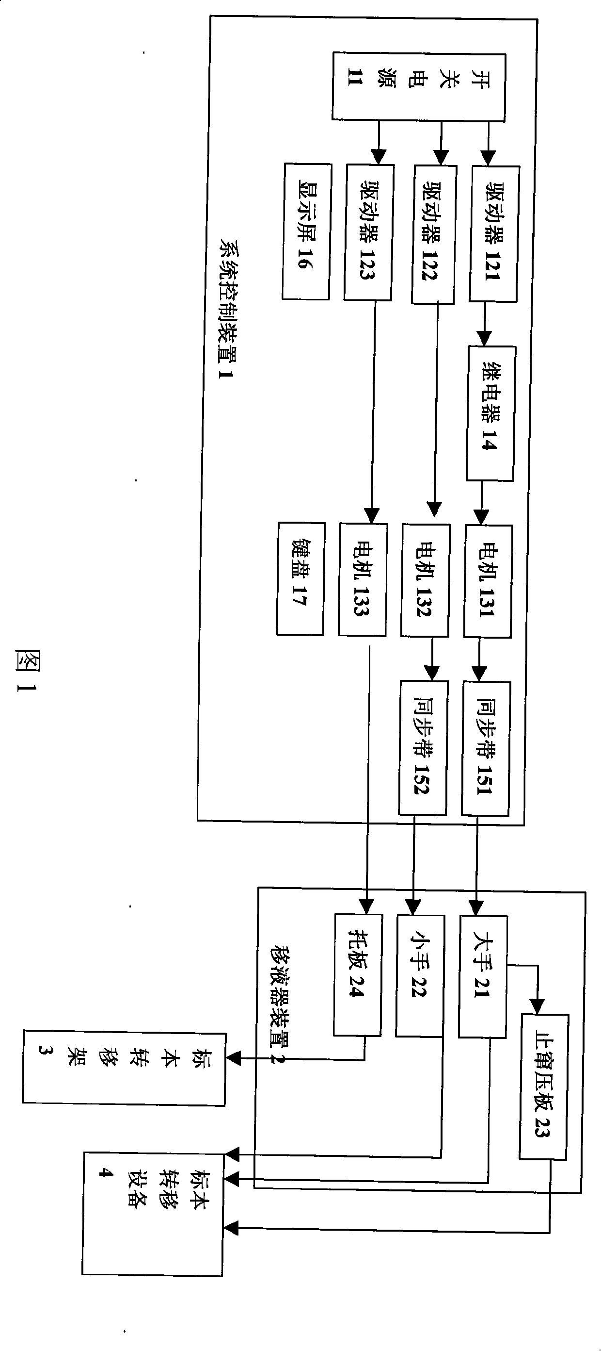 Intelligent sample processor