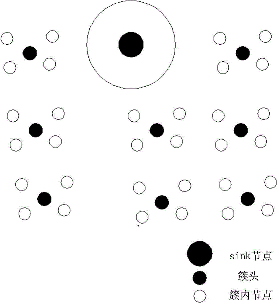 Mobile sensor network clustering method based on geographical position information