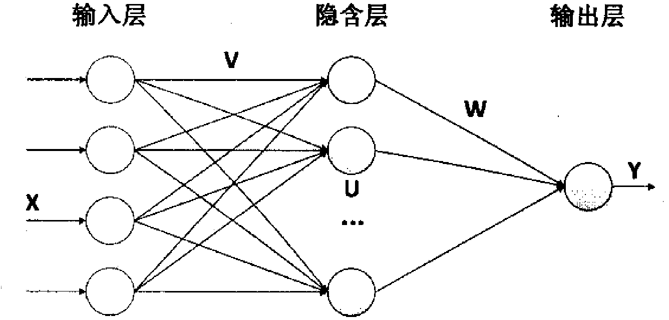 Multi-index comprehensive evaluation method for reliability of urban rail train security detection sensor network