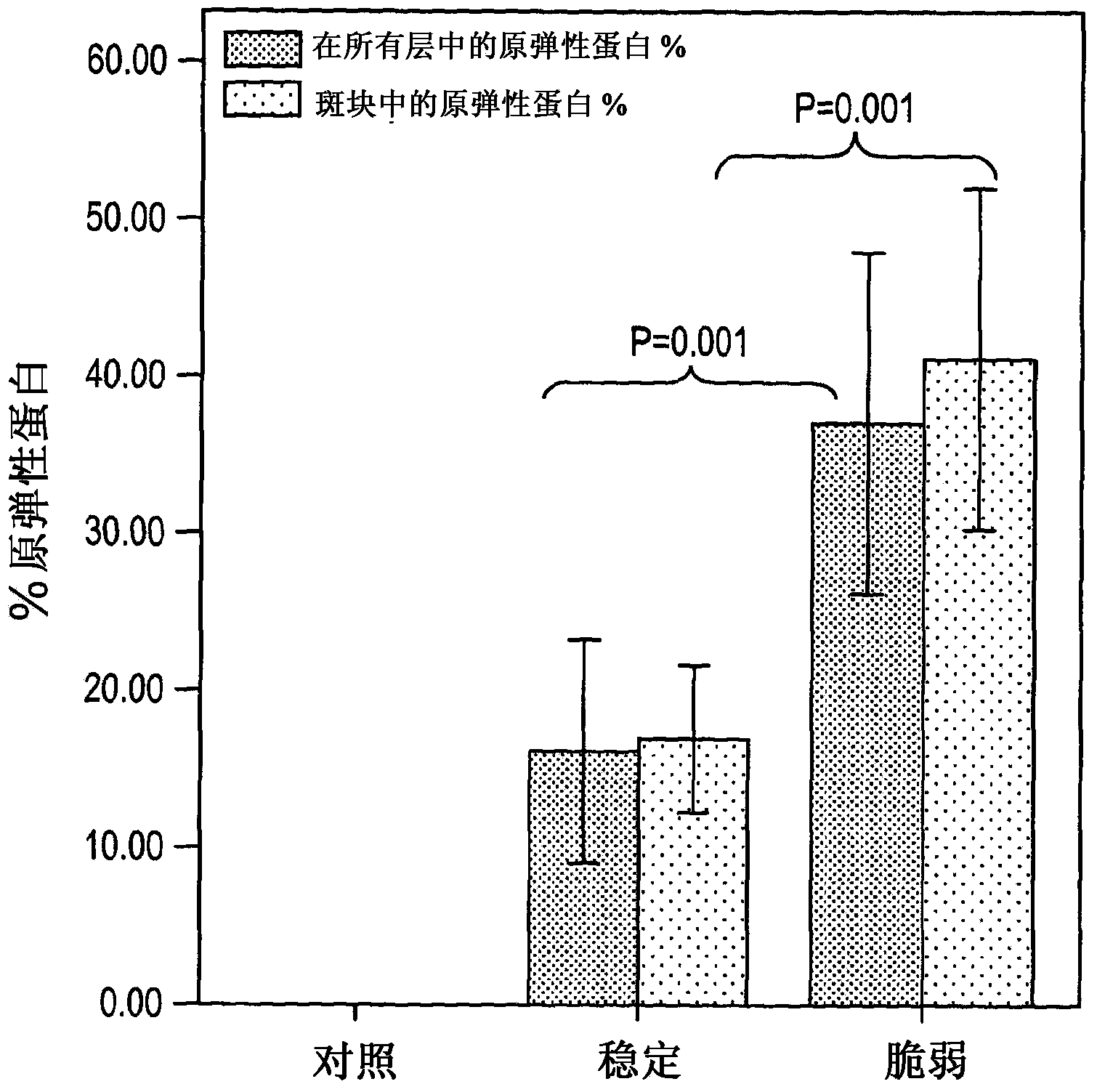 Materials and methods relating to cardiovascular imaging