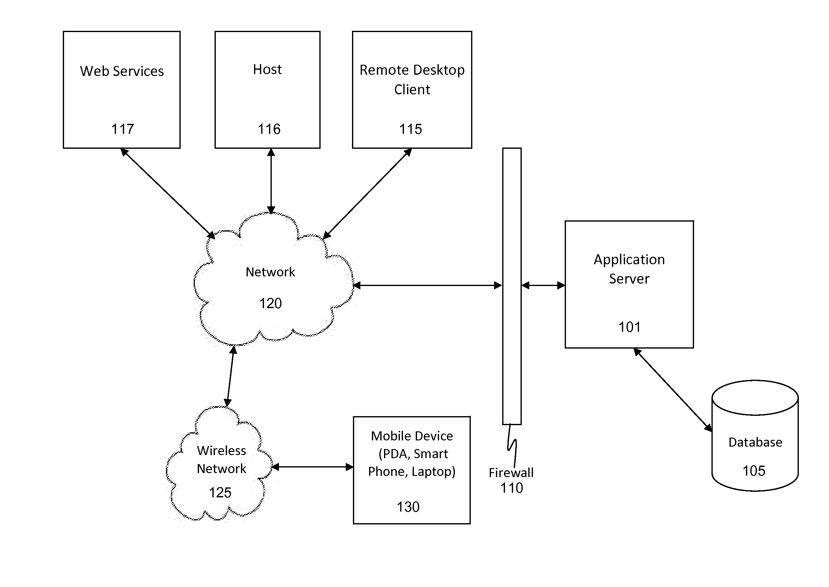 System and method for a configurable and extensible allocation and scheduling tool