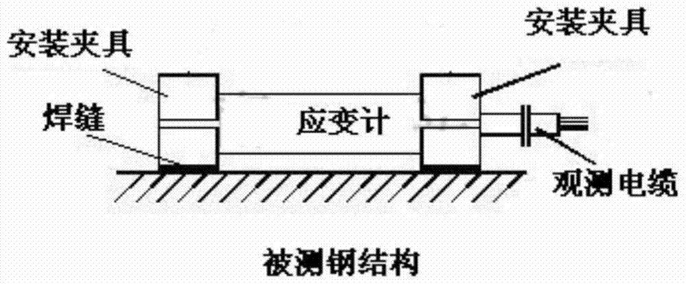 A transmission tower online safety monitoring system and method for stress measurement