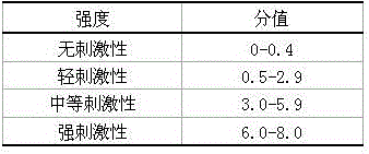 Traditional Chinese medicine patch for mainly treating chilblain and preparation method thereof