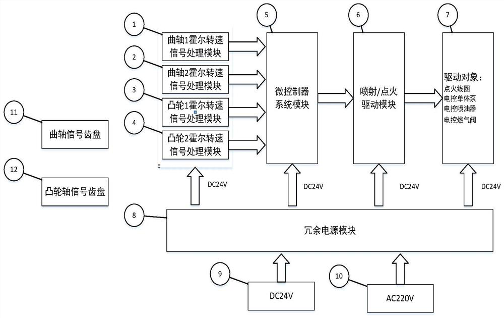 Phase redundancy fault-tolerant control system and method for electronic fuel injection system of diesel engine