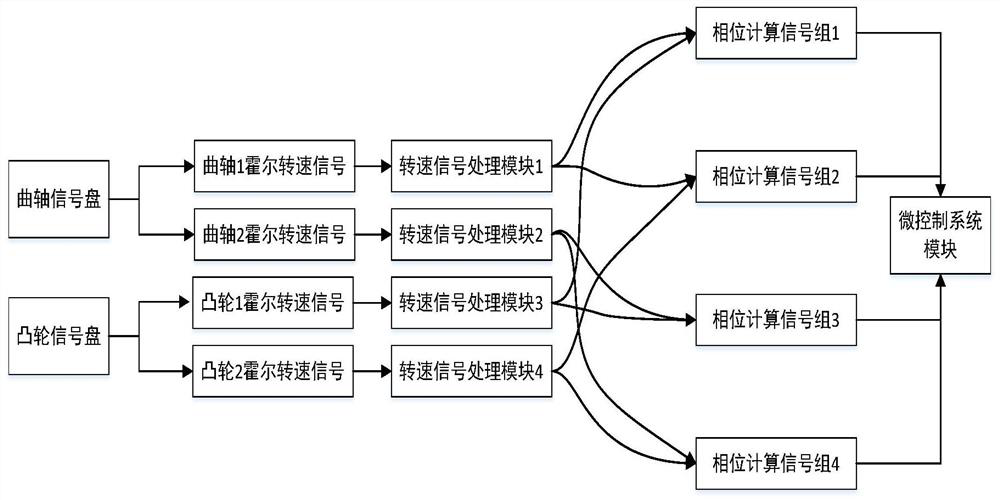 Phase redundancy fault-tolerant control system and method for electronic fuel injection system of diesel engine