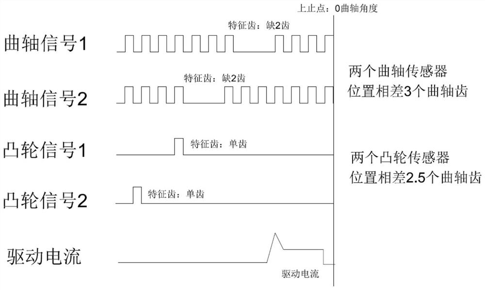 Phase redundancy fault-tolerant control system and method for electronic fuel injection system of diesel engine