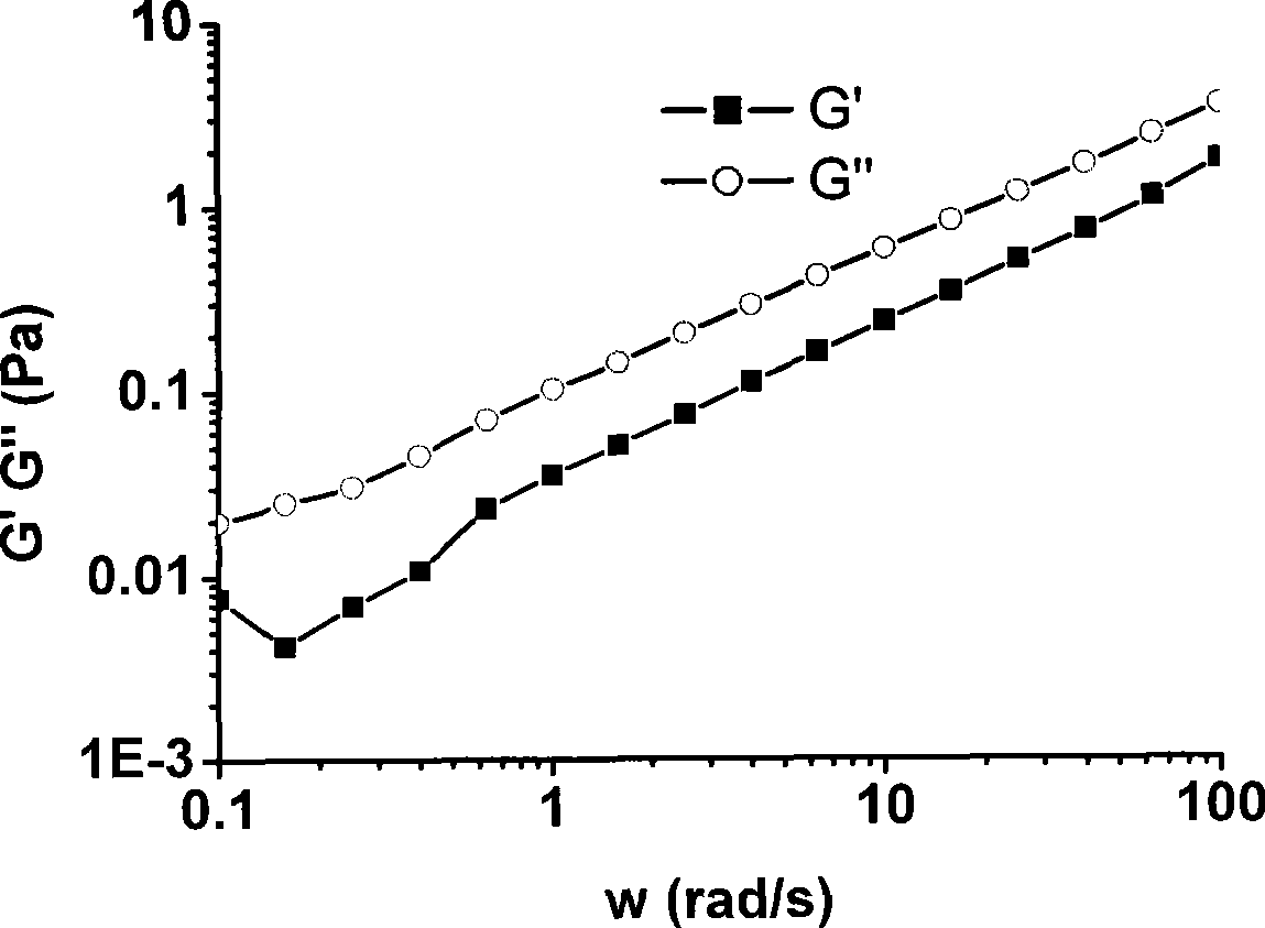 Preparation for treating and restoring infective wound surface and preparation method thereof