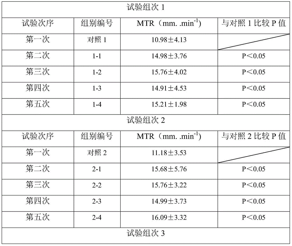 Nasal cavity mucosa cilium nursing flushing fluid and application thereof