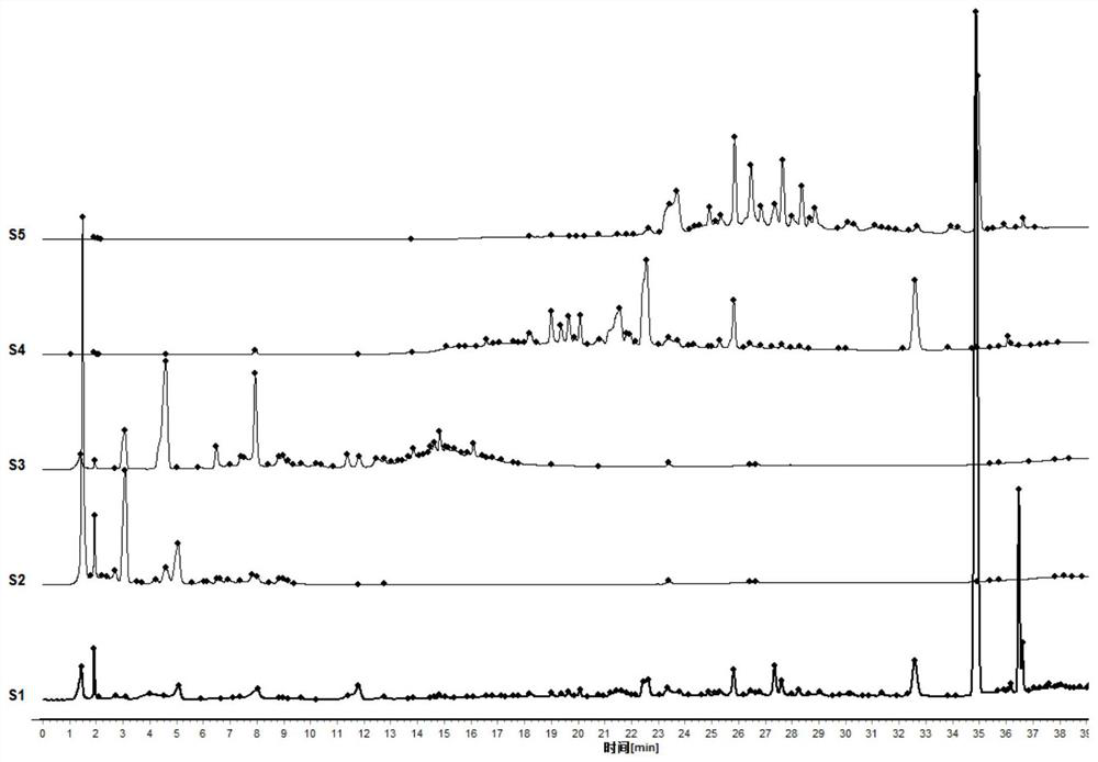 Quality control method and construction method of Tibetan red yeast rice