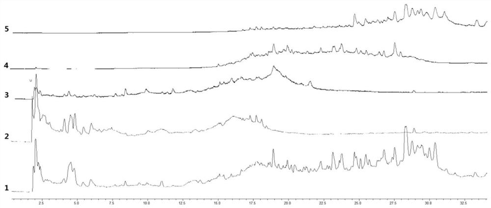 Quality control method and construction method of Tibetan red yeast rice