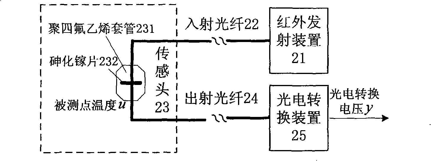 Construction method for optical fibre temperature survey apparatus