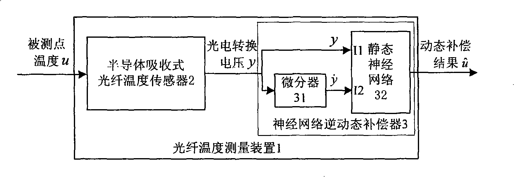 Construction method for optical fibre temperature survey apparatus