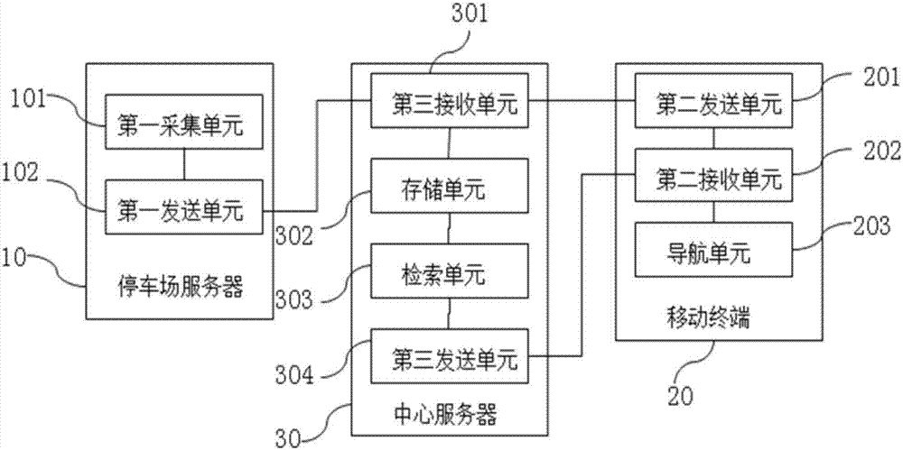 Parking space reservation system