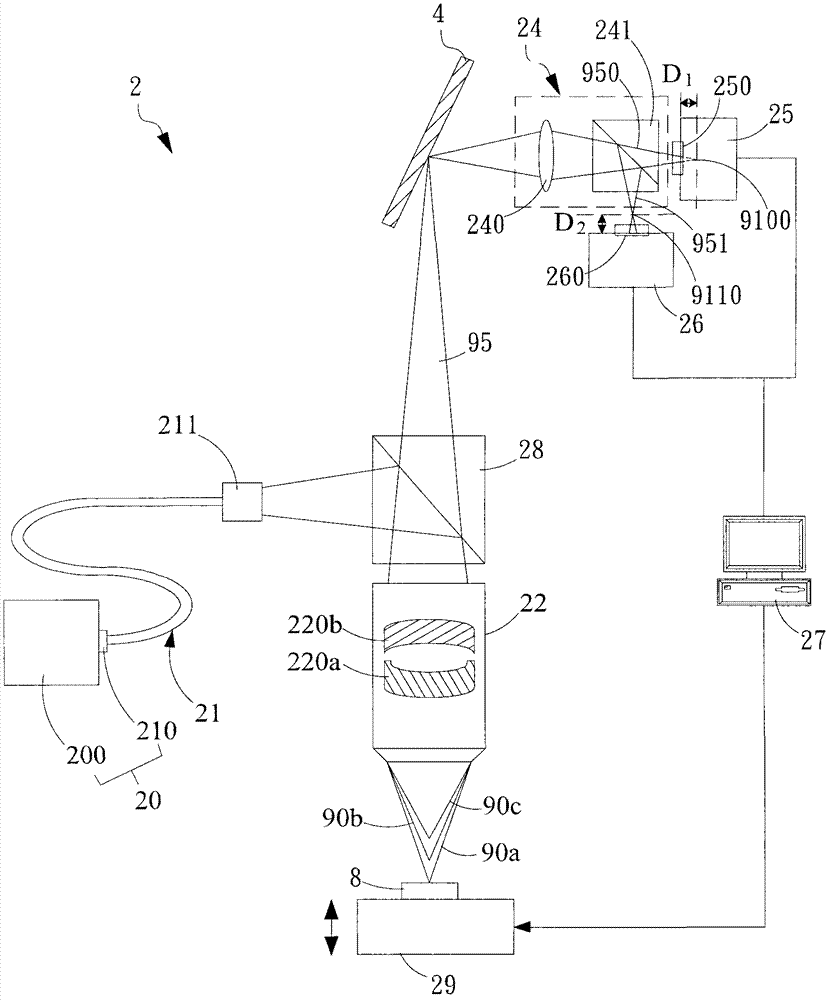 Color confocal microscope system and its signal processing method