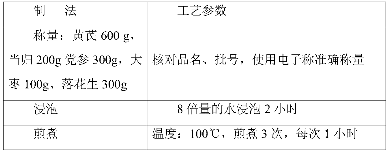 Leukocyte-increasing oral liquid and preparation method thereof