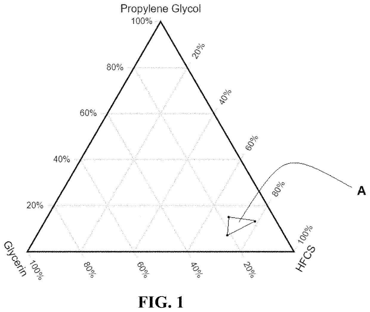 Use of filler blend to reduce turbidity and discoloration of unit dose detergent composition