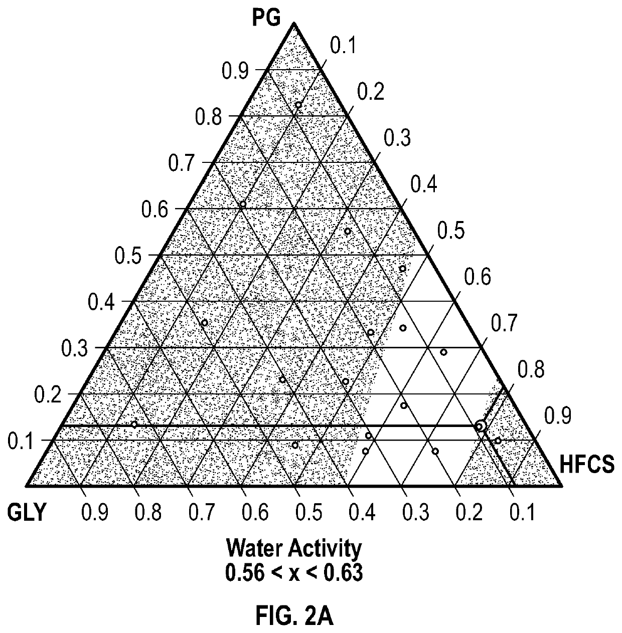 Use of filler blend to reduce turbidity and discoloration of unit dose detergent composition