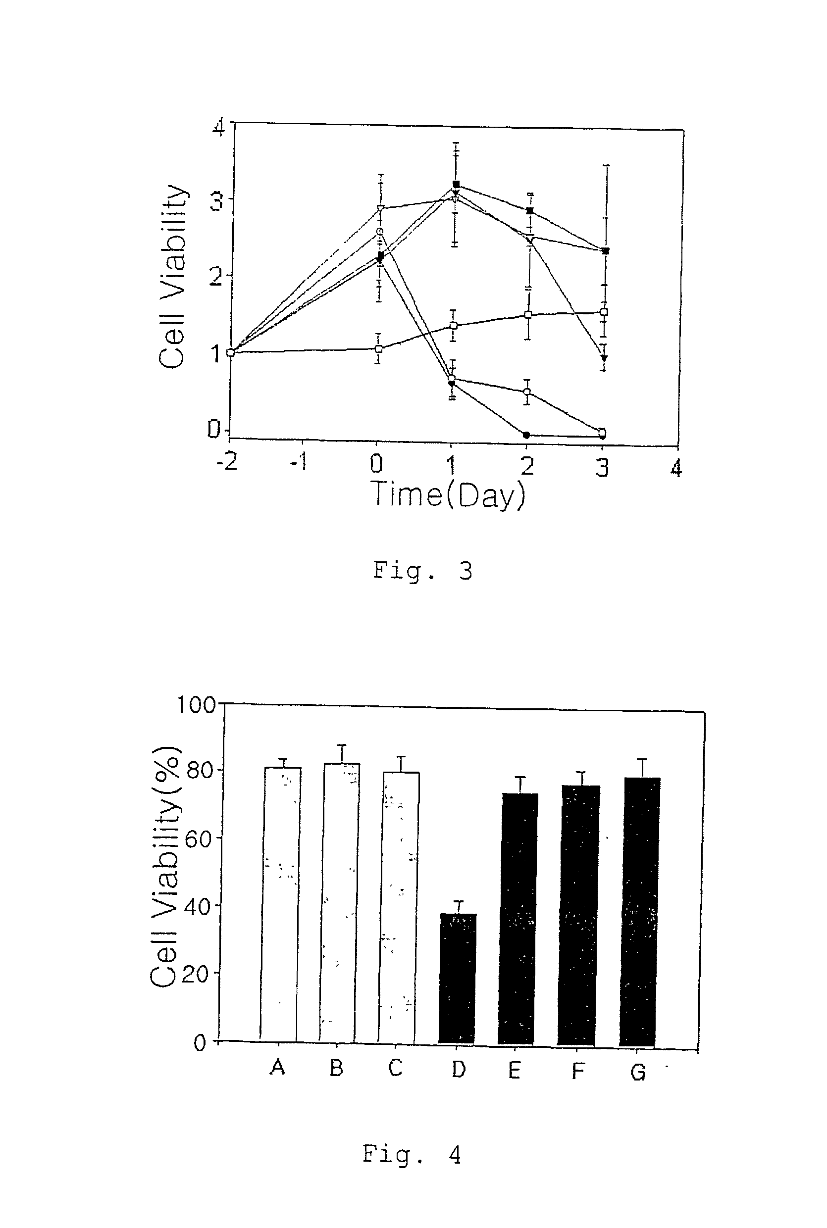 Therapeutic agent for ischemia which inhibits apoptosis under ischemic condition