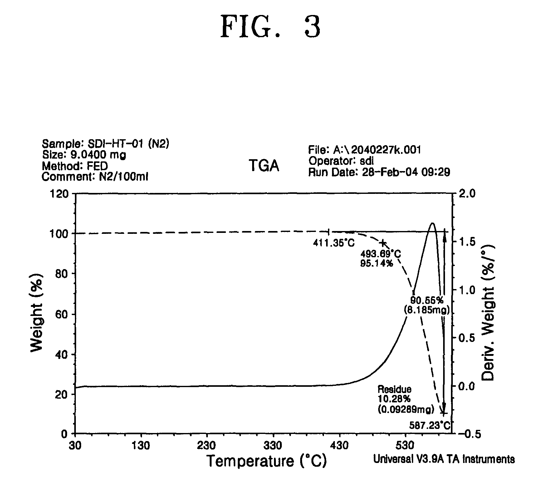 Phenylcarbazole-based compound and organic electroluminescent device employing the same