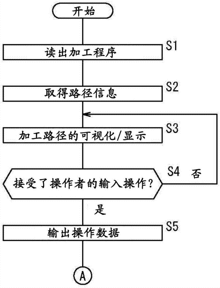 Machining program editing apparatus and method, and storage medium