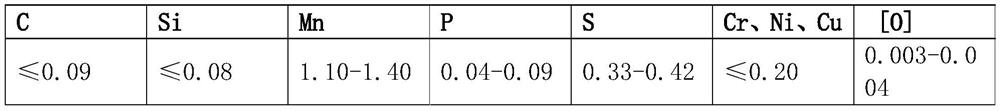 Deoxidation and alloying method for free-cutting steel smelting