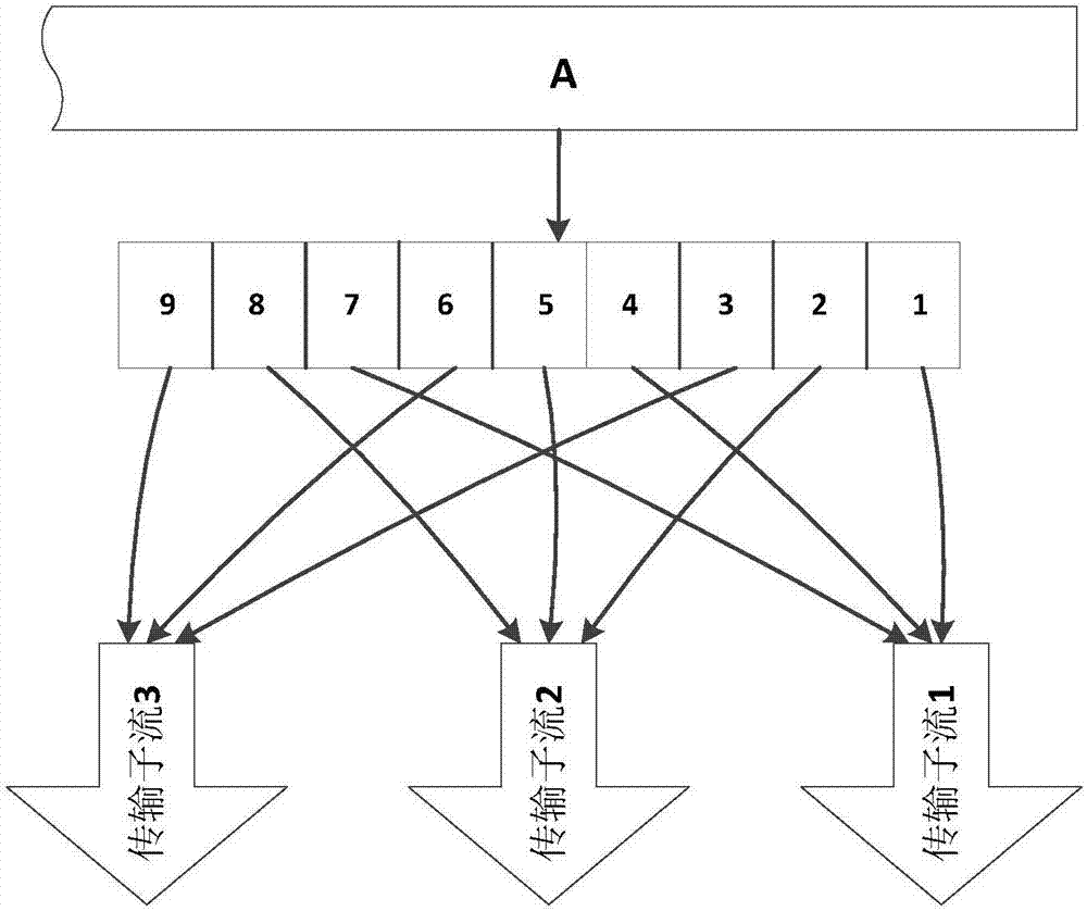 Data transmission method based on peer-to-peer network