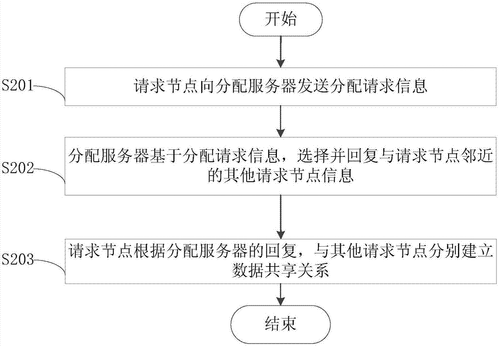 Data transmission method based on peer-to-peer network