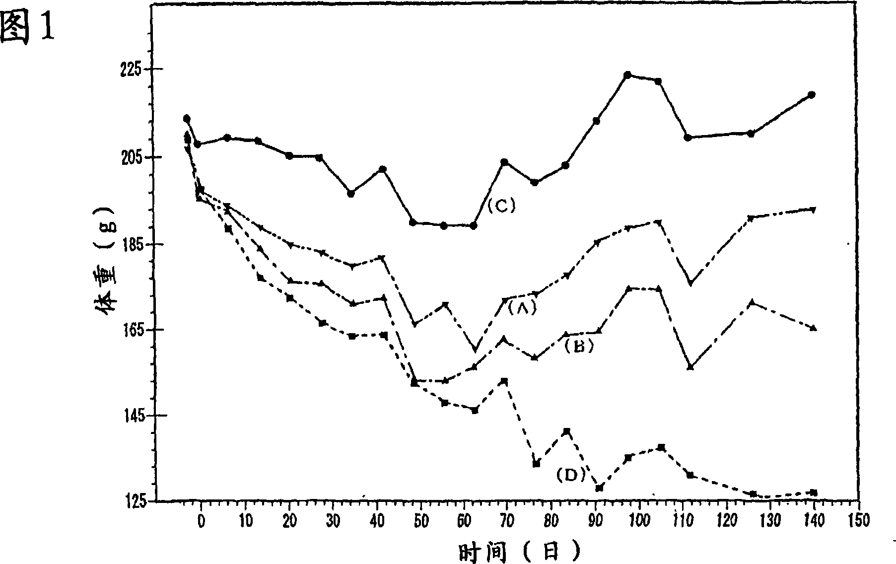 Retinoic acid-containing remedy for diabetes